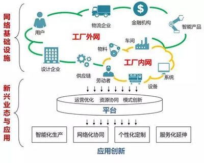 專訪余曉暉 七大維度剖析工業互聯網——從概念演進到通信技術服務賦能